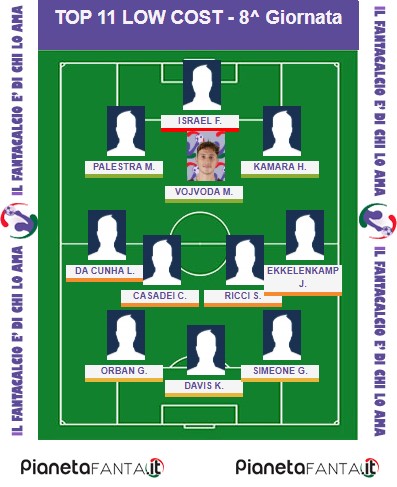 11 CONSIGLIATI LOW COST - 8.a giornata al fantacalcio 11 CONSIGLIATI LOW COST - 8.a giornata al fantacalcio